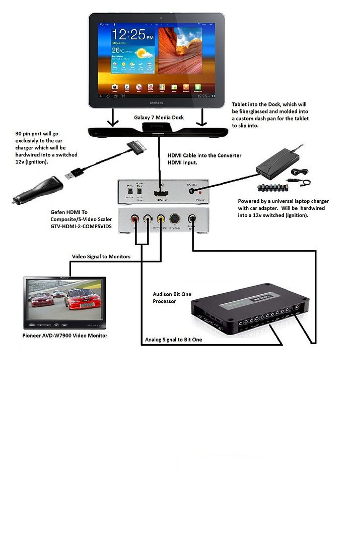 TabletSetUpwithGefenModuleFinalized.jpg
