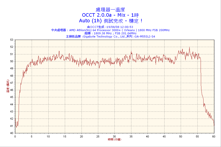 2008-08-19-12h00-CPU1.png