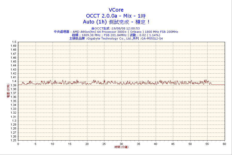 2008-08-19-12h00-VCore.png