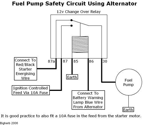Facet Fuel Pump Installation Forums For Women