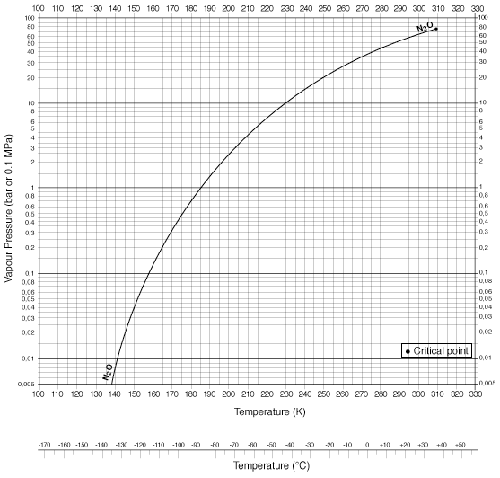 Nitrogen_Oxide_Vapor_Pressure-1.gif