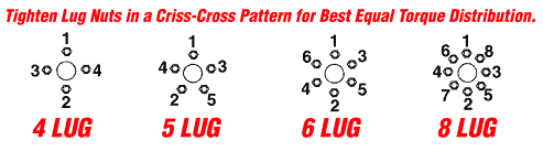 S10 Lug Pattern >> Backspacing And Offset Update S 10 Forum S10 Lug Pattern >> Backspacing And Offset Update S 10 Forum
