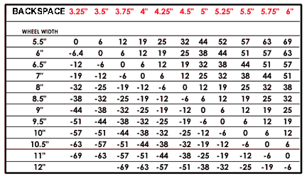 Rim Center Bore Chart