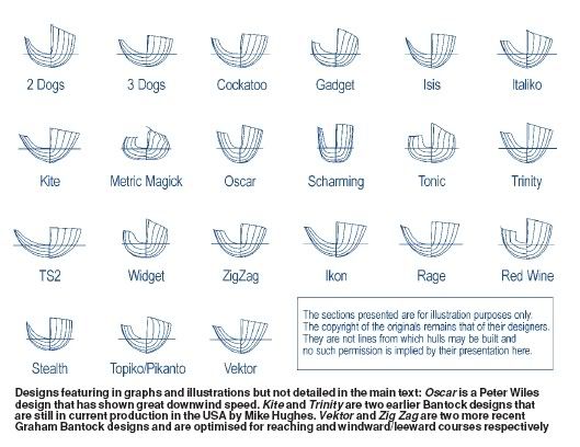 RC Boat Hull Plans