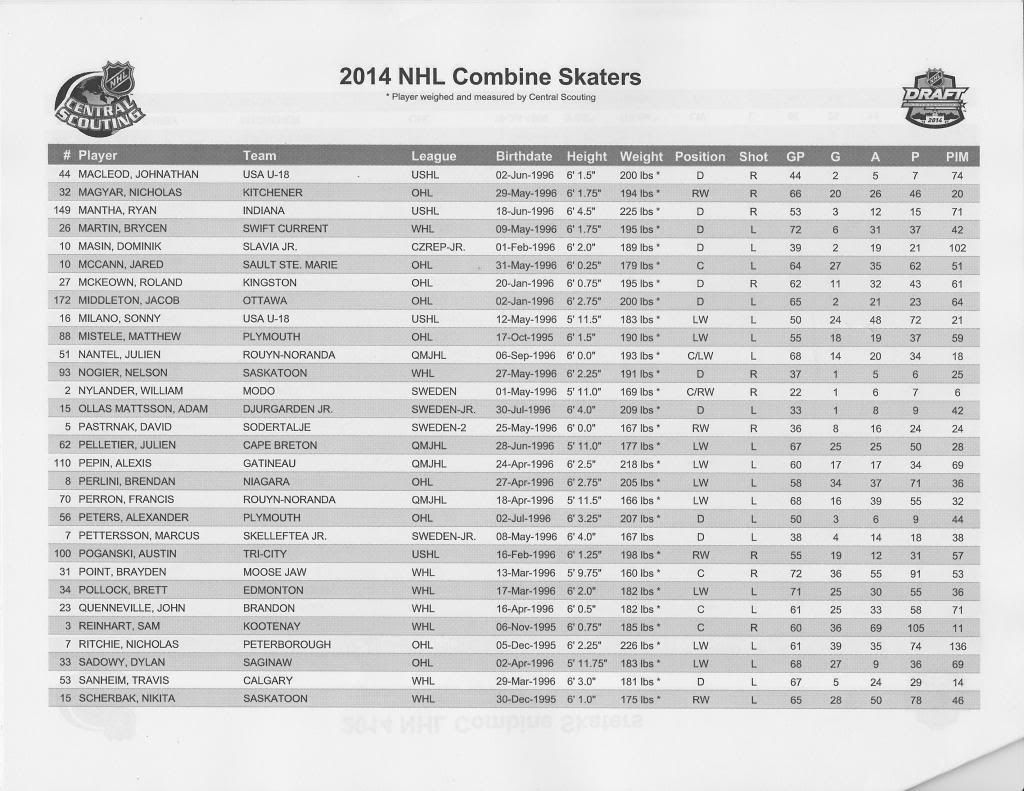 nhl combine 2014 results
