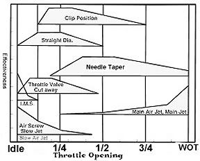 Raptor 660 Jetting Chart