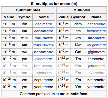 Gold: Change M To Km