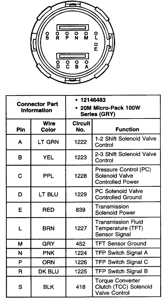 does anyone have a good PRINTABLE 4l80e plug pinout - LS1TECH - Camaro ...
