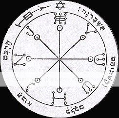 Hoodoo Hill: Lesson 3: Magic Seals of Solomon - Pentacles of Mars